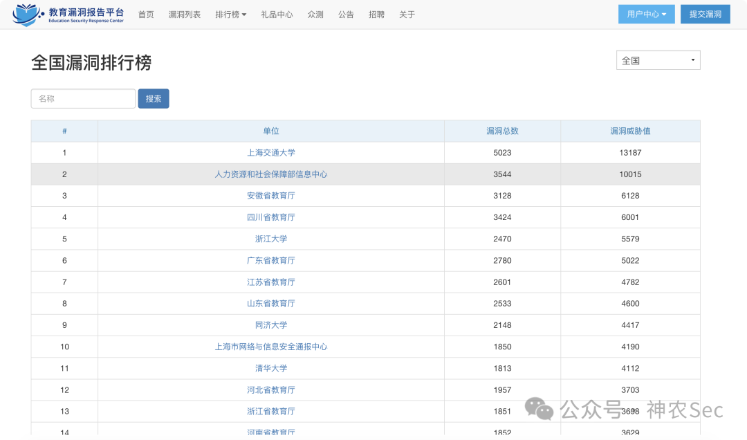 EDUSRC全国漏洞排行榜