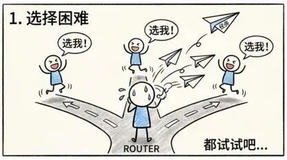 传统Router面临多个可行Agent时的选择困境漫画