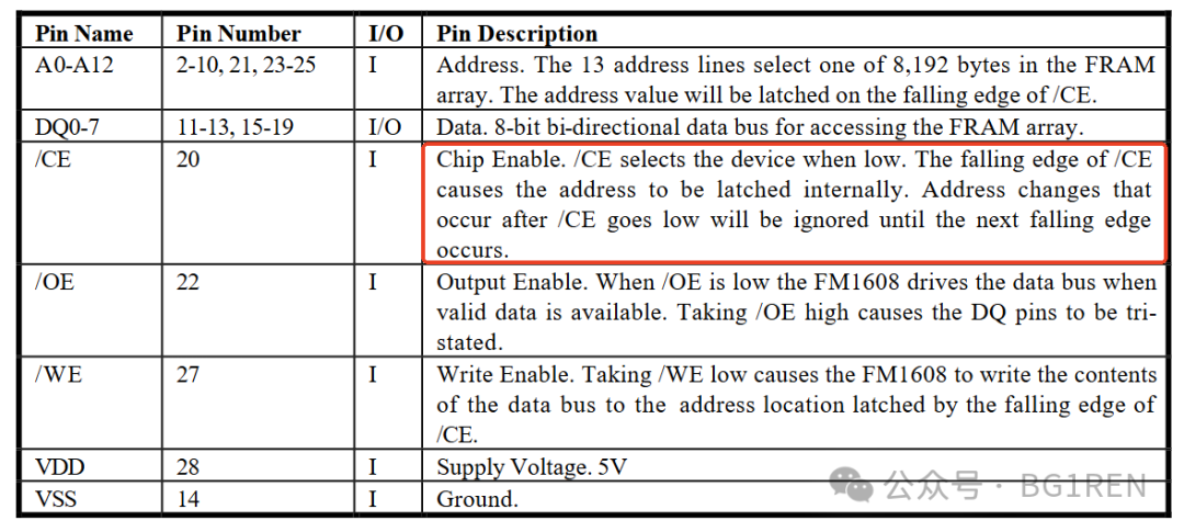 FM1608 FRAM芯片引脚功能表