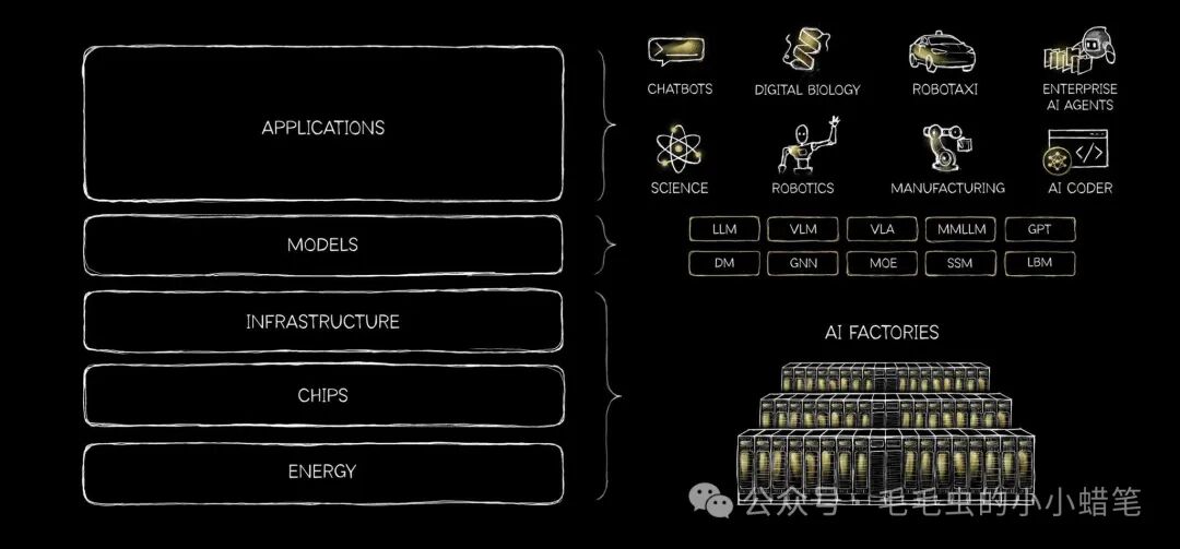 人工智能五层技术栈架构图