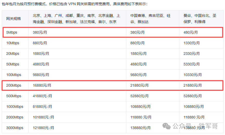 腾讯云VPN网关包年包月价格表示例