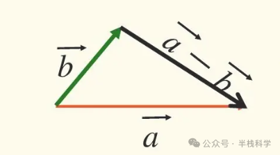 向量减法图示