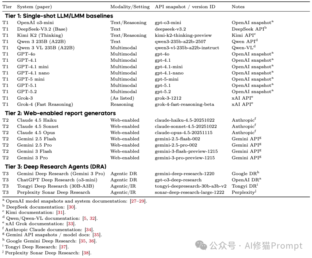 Tier 1/2/3 模型列表表格