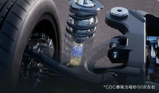 磁流变悬架工作原理示意图