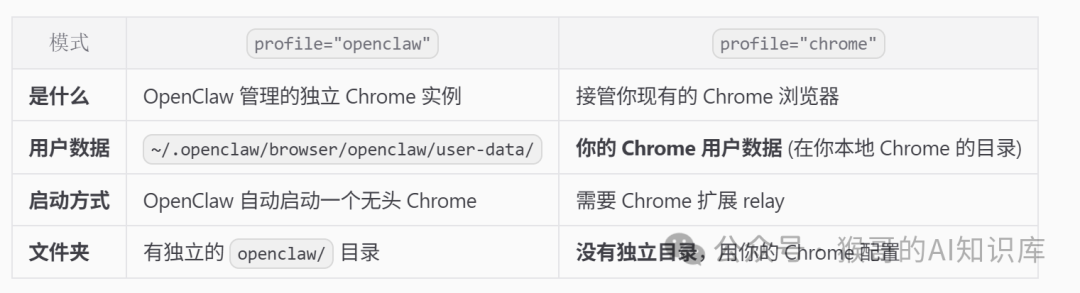 有头模式与无头模式配置对比