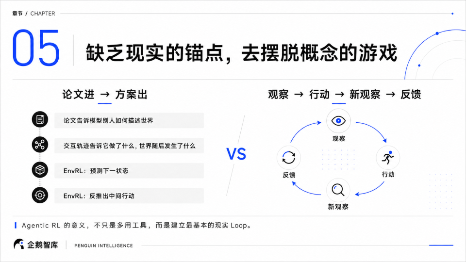 Agentic RL对比图示