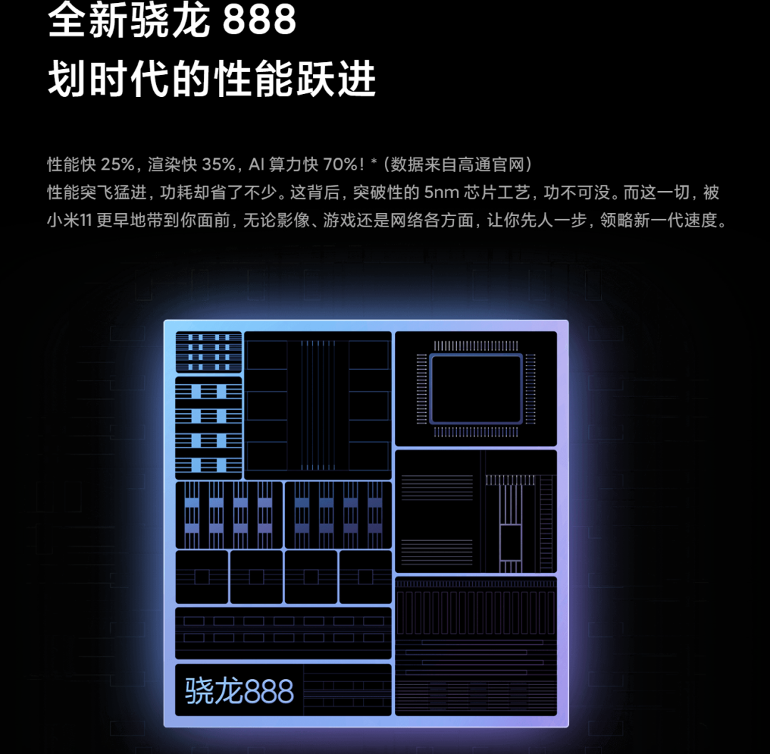 骁龙888芯片宣传图