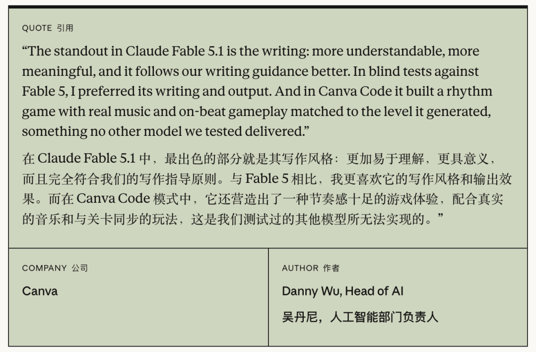 Canva 对 Fable 5.1 的评价引用图