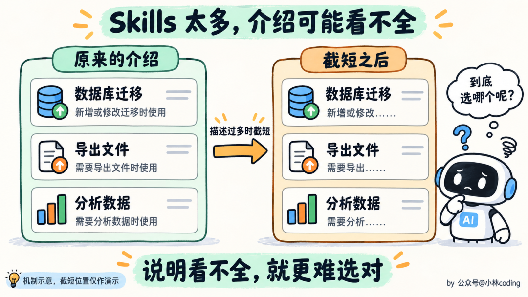 Skills 太多导致介绍被截短示意