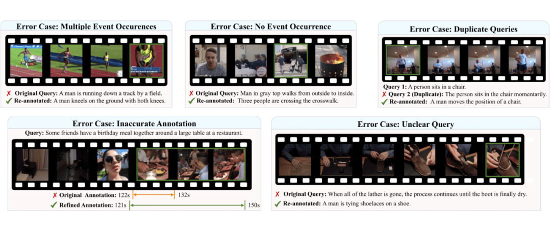 视频时间定位数据集中存在的五类错误案例