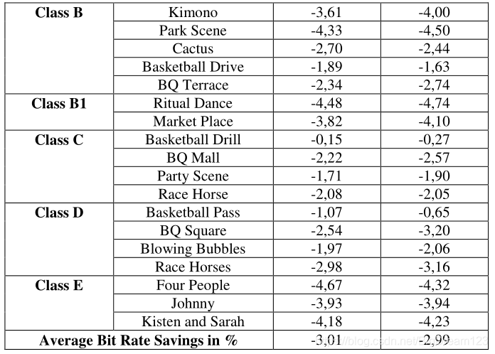 深度学习帧内预测在HEVC/H.265中的技术演进与性能对比 - 图片 - 6