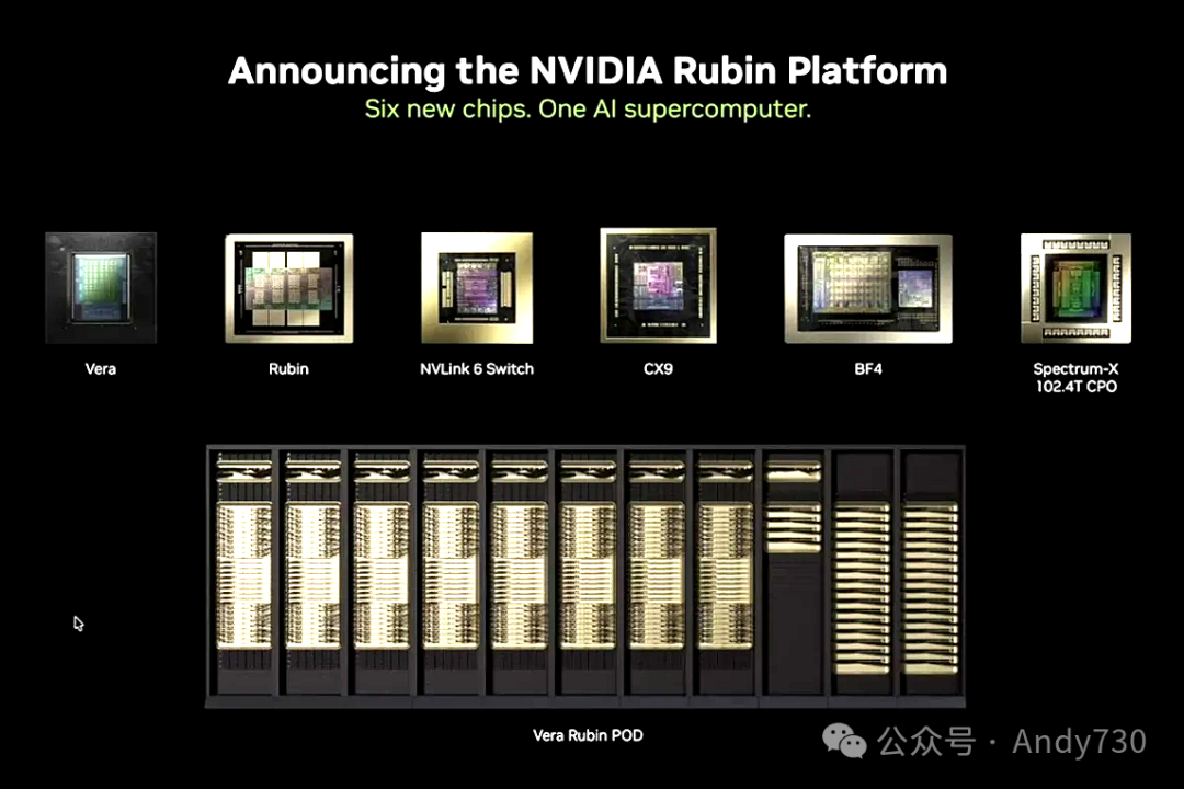 NVIDIA Vera Rubin平台芯片与AI超级计算机示意图