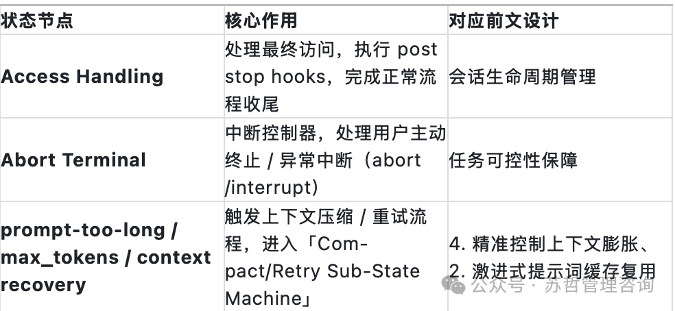 状态机异常处理阶段对应表