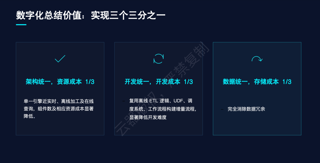 数字化总结:实现三个三分之一
