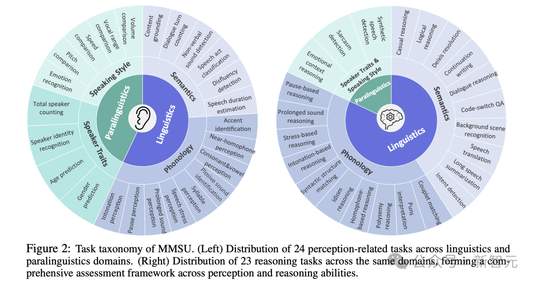 MMSU任务分类体系图谱