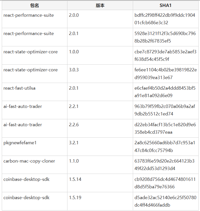 恶意npm包名、版本及SHA1哈希值对照表