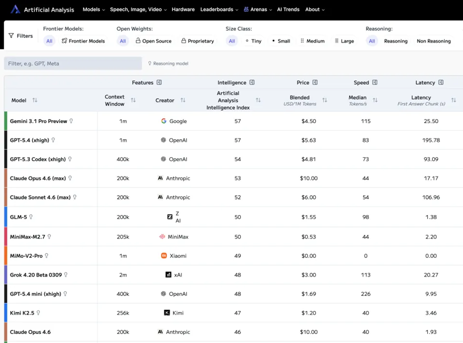 主流大模型API价格对比表