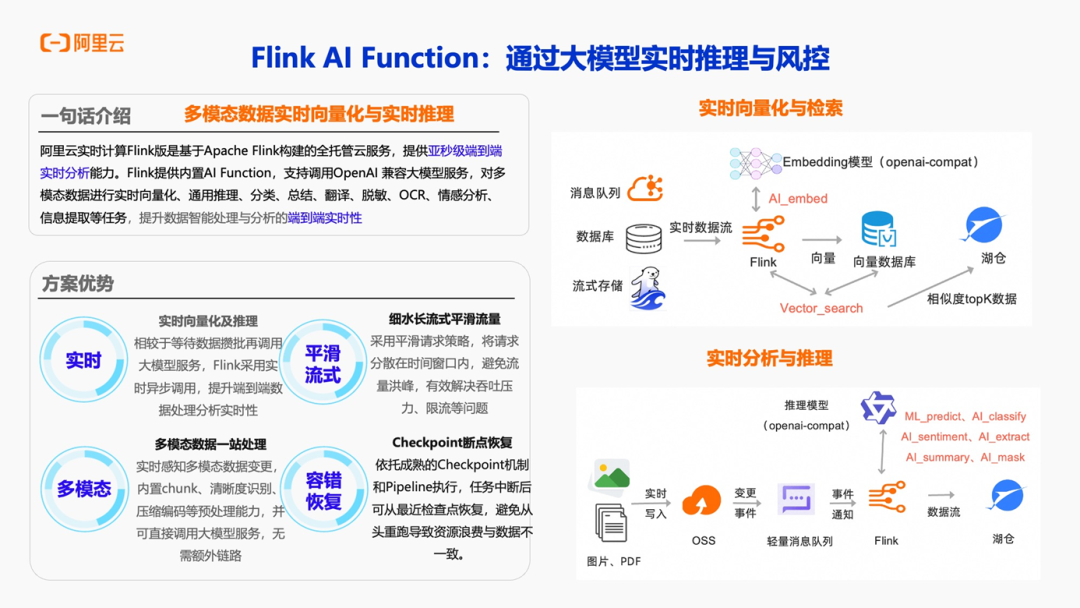 Flink AI Function:大模型实时推理与风控