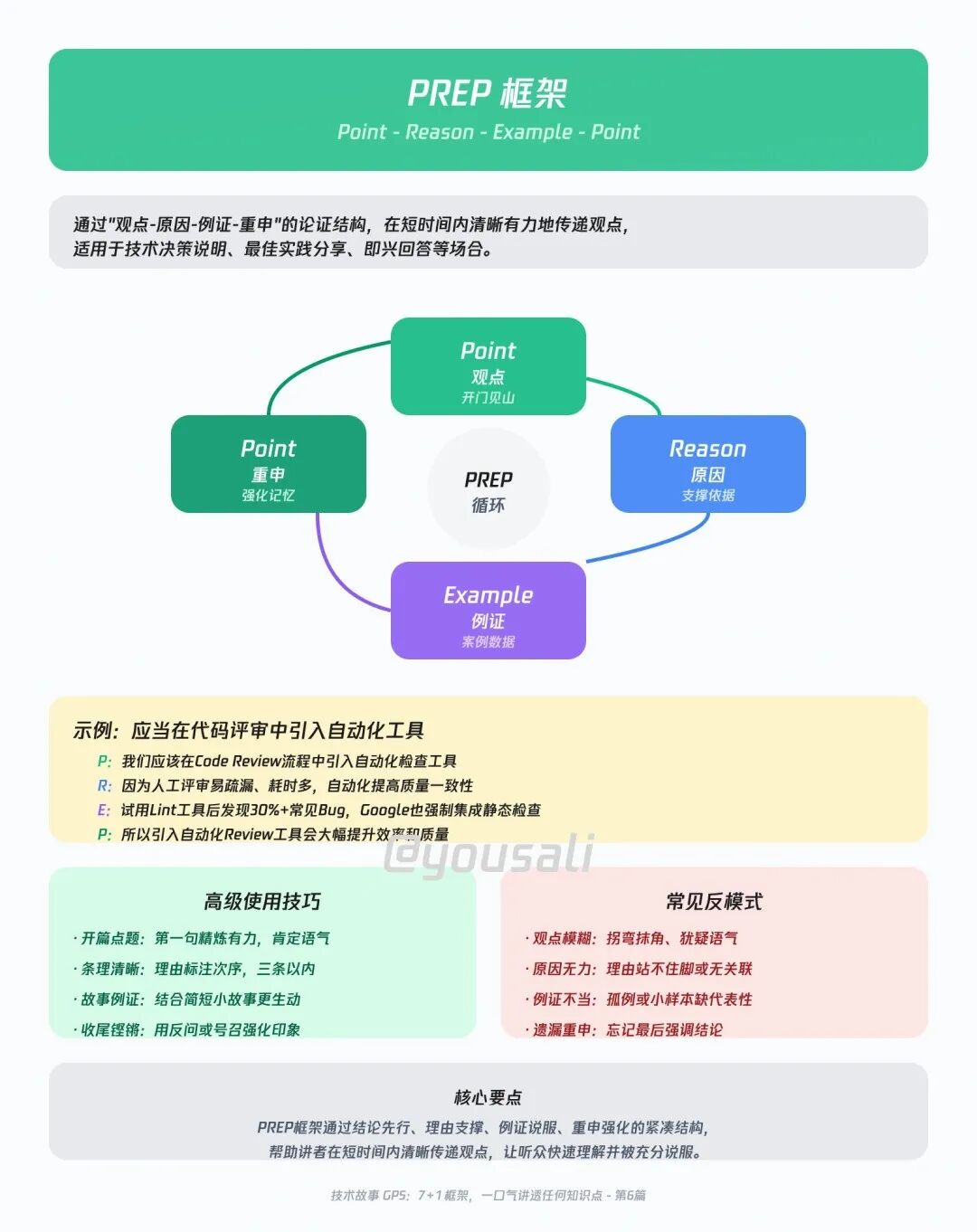 PREP框架结构图