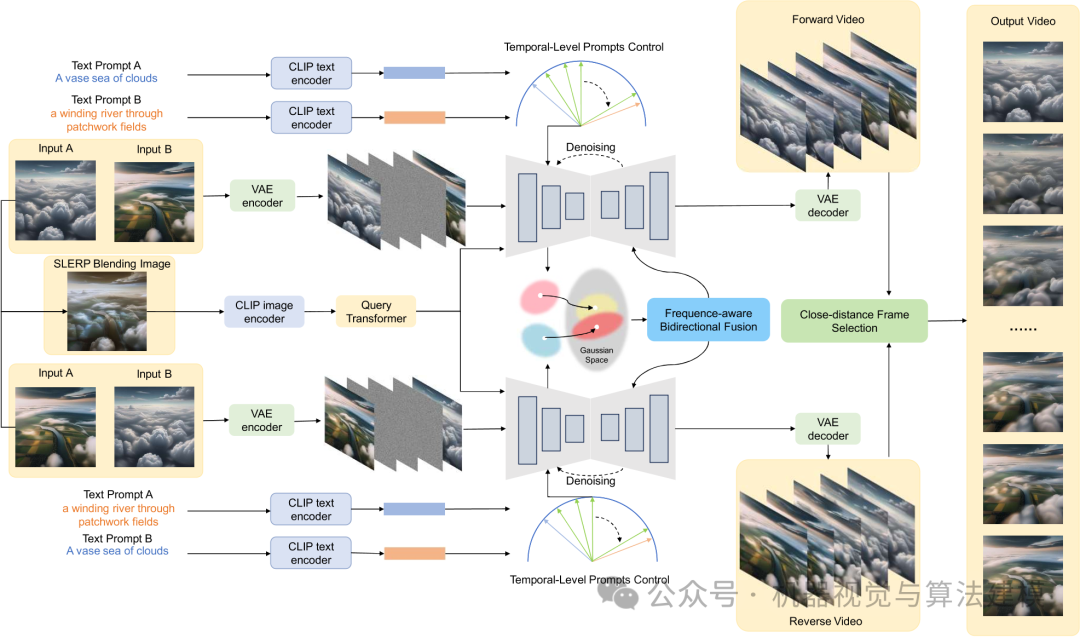 TVG方法整体架构流程图