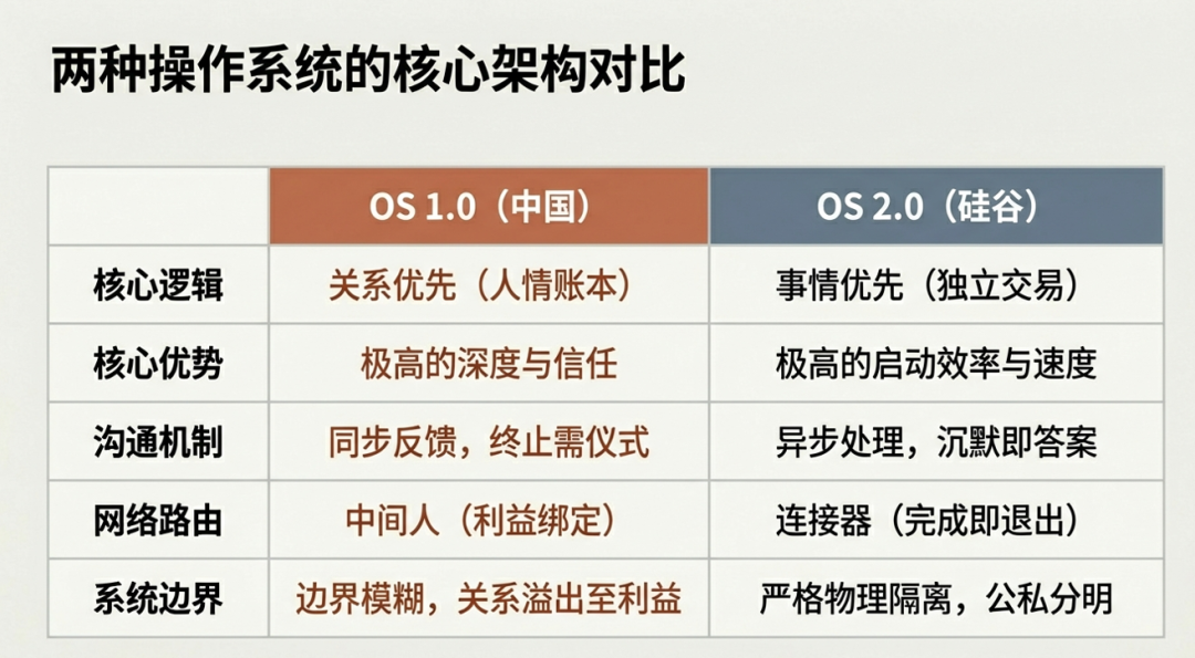 两种操作系统的核心架构对比