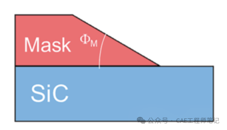 通过抗蚀剂回流形成倾斜氧化物掩膜的示意图