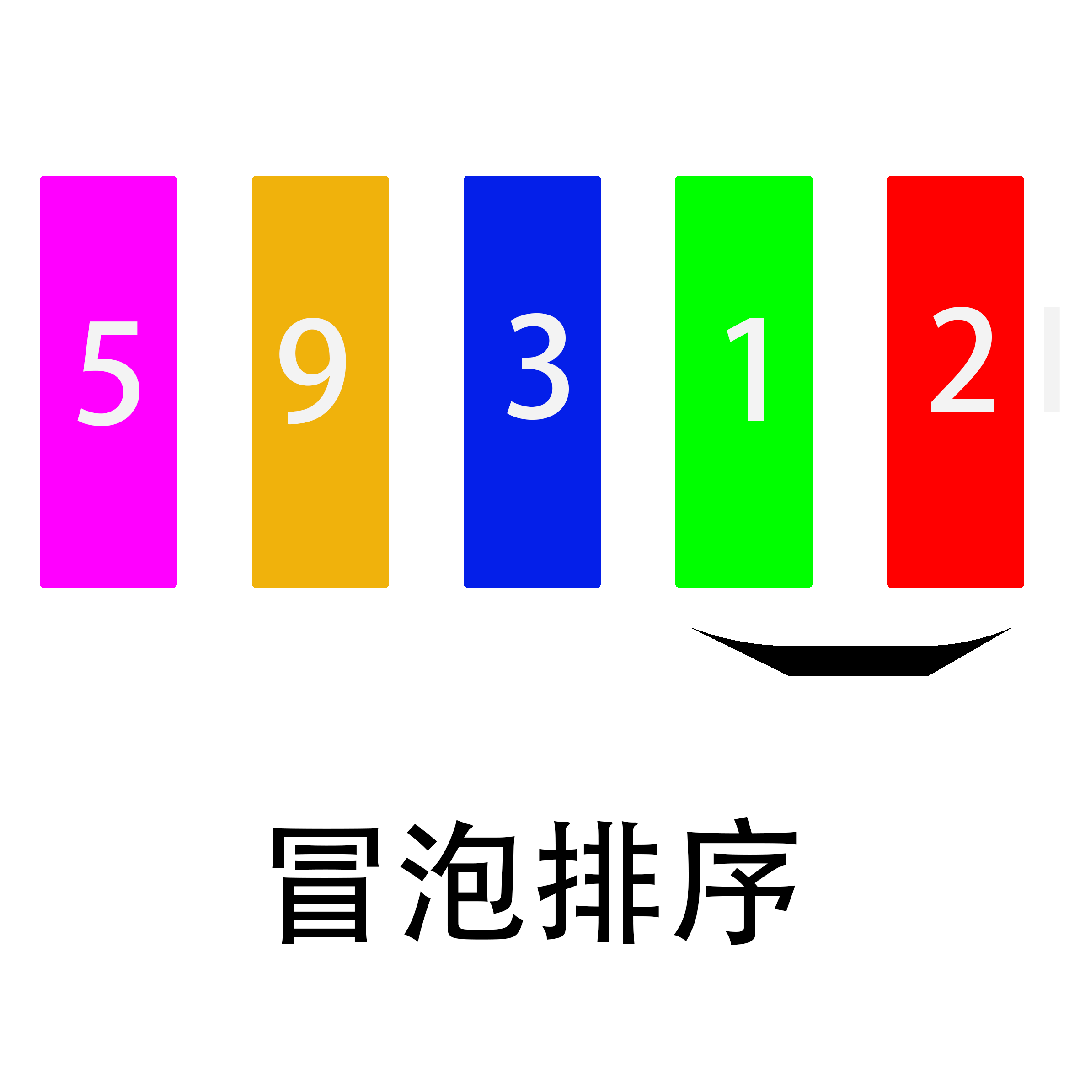 冒泡排序动态示意图