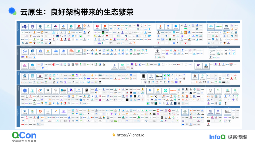 云原生生态繁荣图:众多公司及技术项目标志