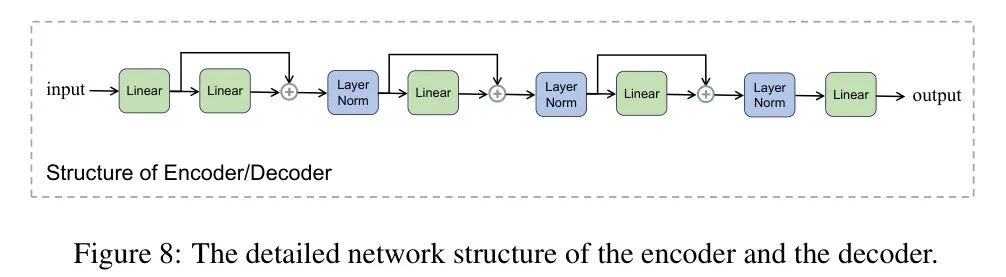 编码器与解码器网络结构图