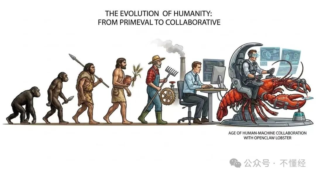 描绘人类进化到人机协作时代的幽默插画