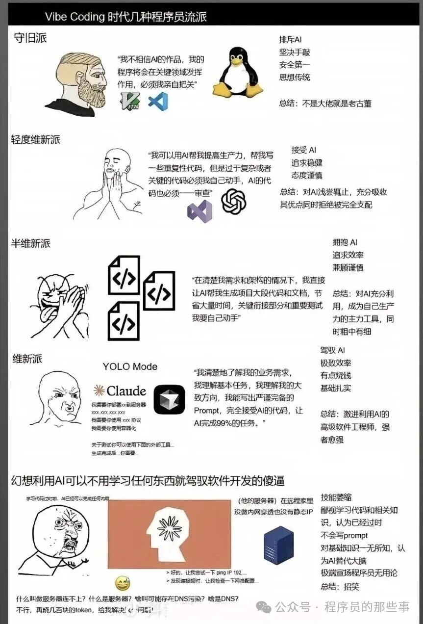 AI时代程序员流派分类图
