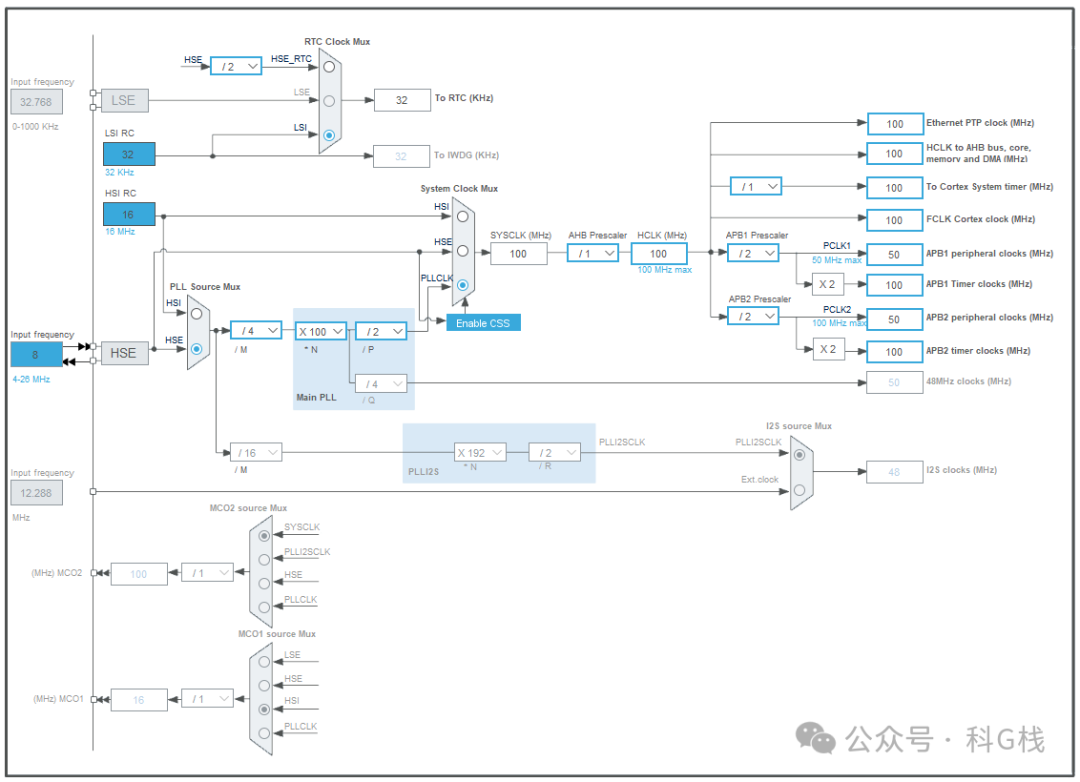 STM32时钟树架构图