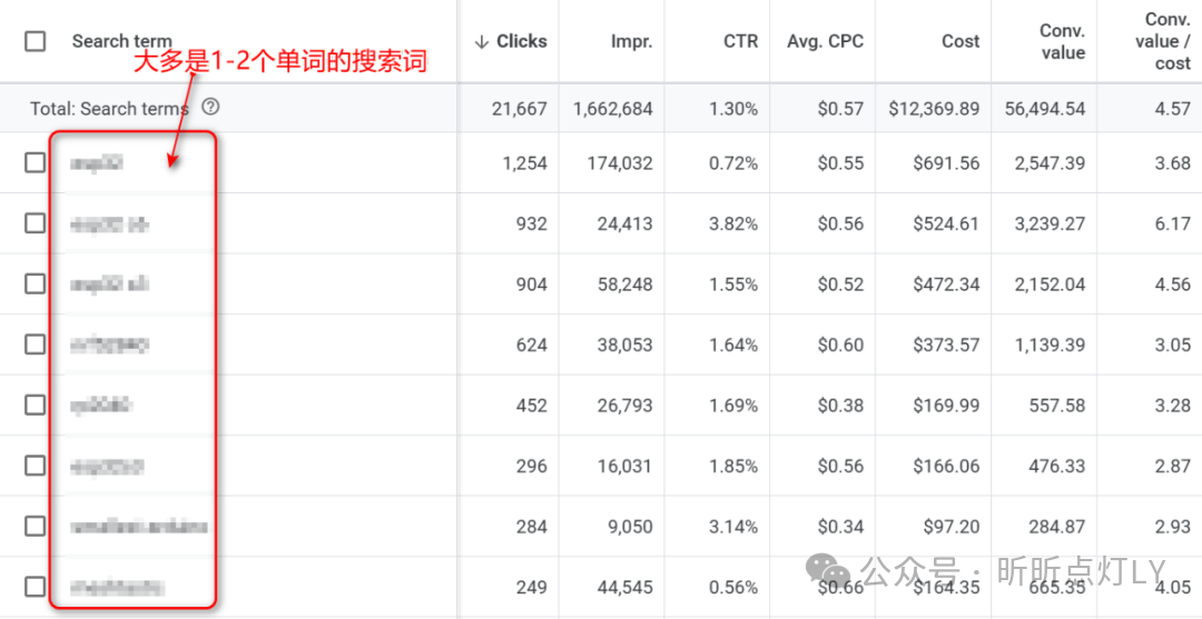 PMax搜索词报告截图