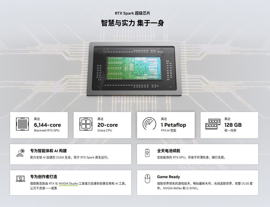 RTX Spark超级芯片规格宣传图