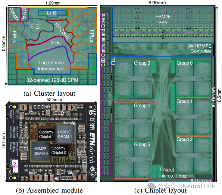 7nm四芯粒RISC-V Ogopogo:密度超B20019% - 图片 - 6