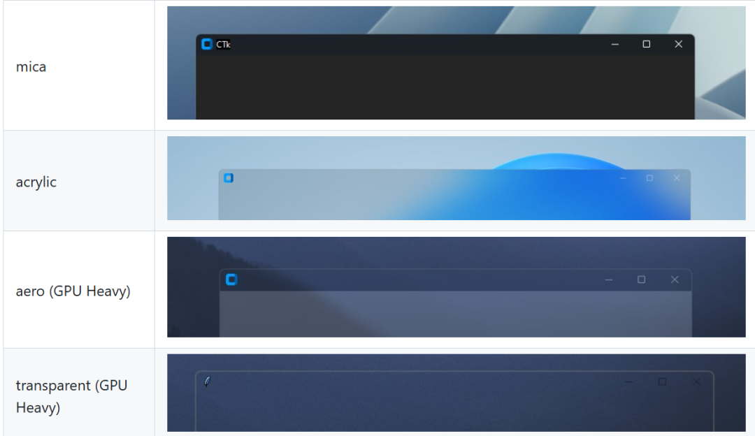 四种Windows 11窗口透明效果对比：mica、acrylic、aero (GPU Heavy)、transparent (GPU Heavy)