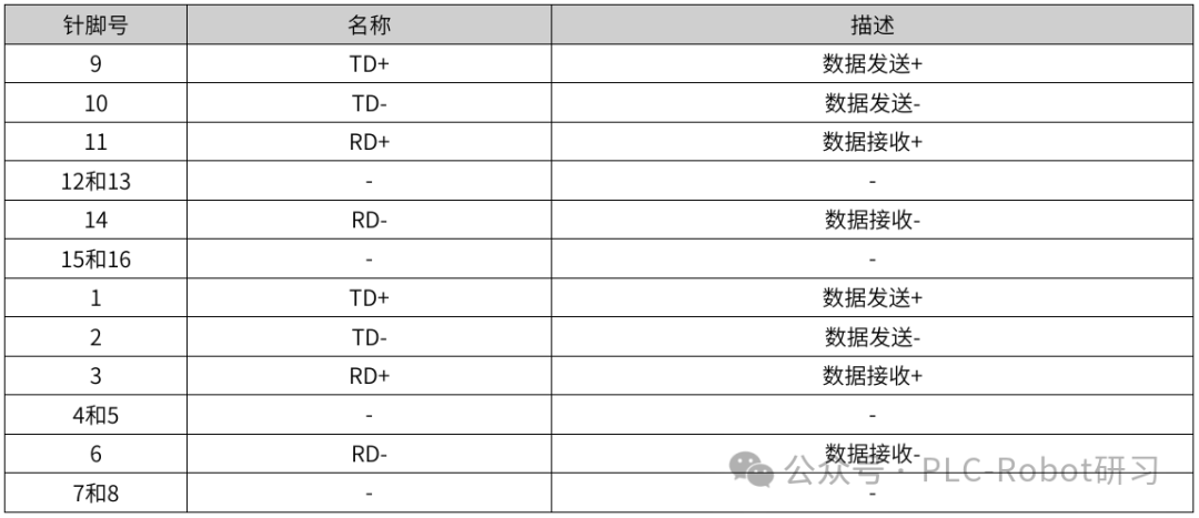 SV630N通讯端子引脚功能定义表