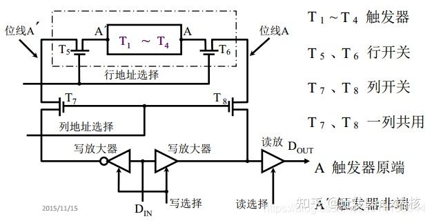 静态RAM基本电路图