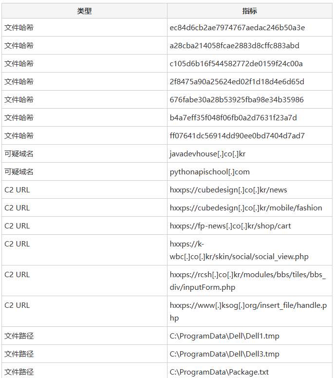 Operation FlashHole攻击C2域名与文件哈希IoC列表