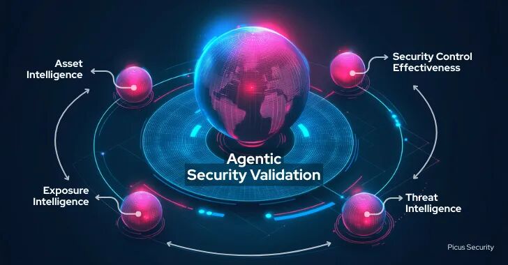 Agentic Security Validation 概念架构图