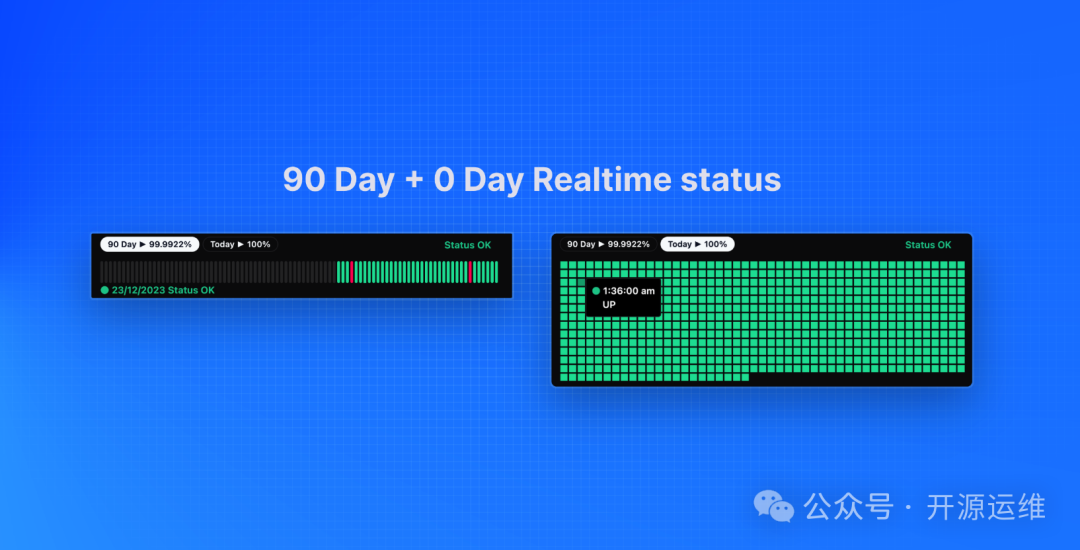 Kener实时状态监控图表