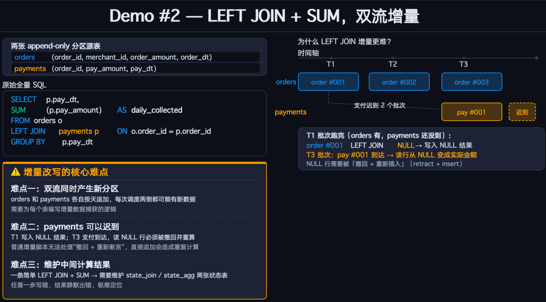 Demo2 LEFT JOIN + SUM双流增量拆分