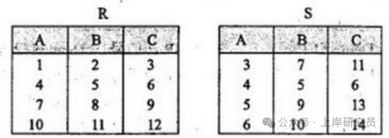 关系R与S数据表