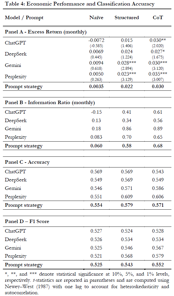 经济表现与分类准确率表