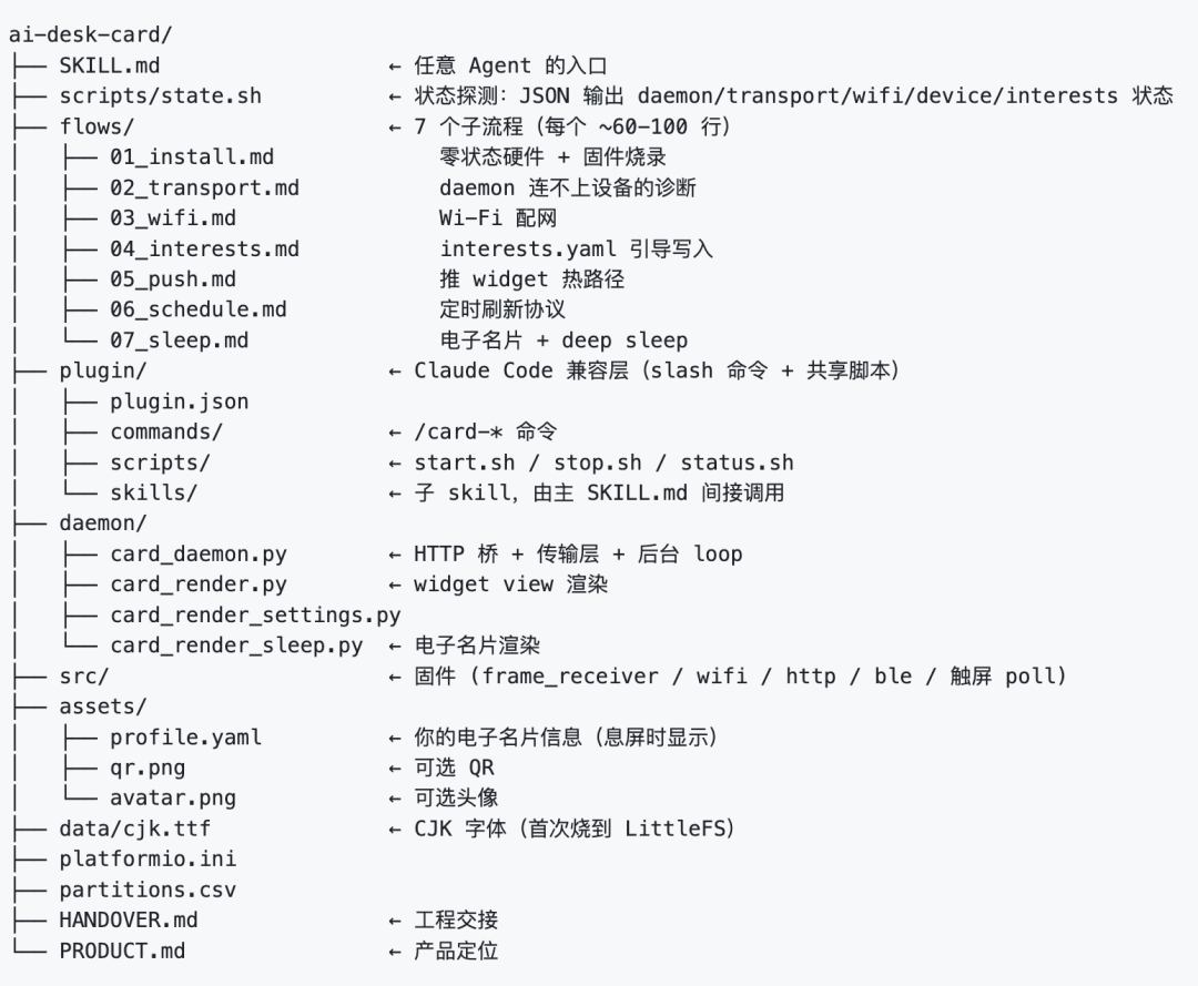 项目目录结构一览图,展示ai-desk-card的文件组织与各模块功能注释