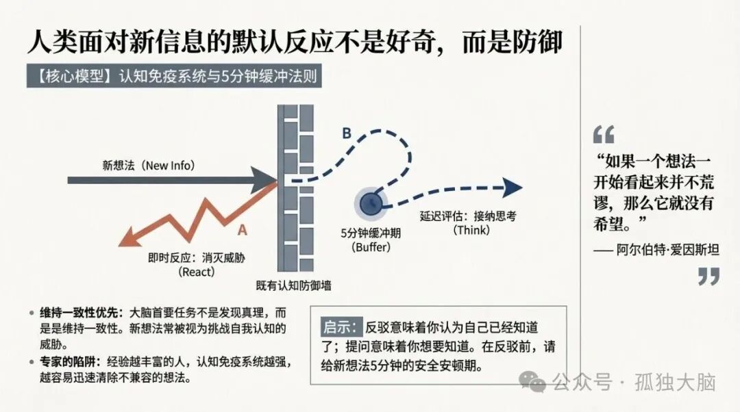 认知免疫系统与5分钟缓冲法则图示