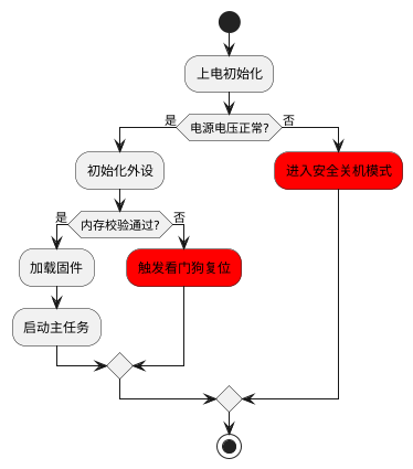 嵌入式设备上电自检POST流程PlantUML活动图