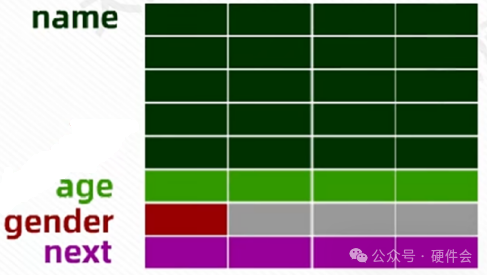 结构体字段示意图
