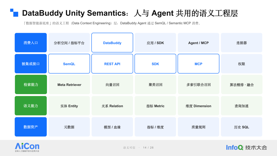 DataBuddy Unity Semantics:人与 Agent 共用的语义工程层