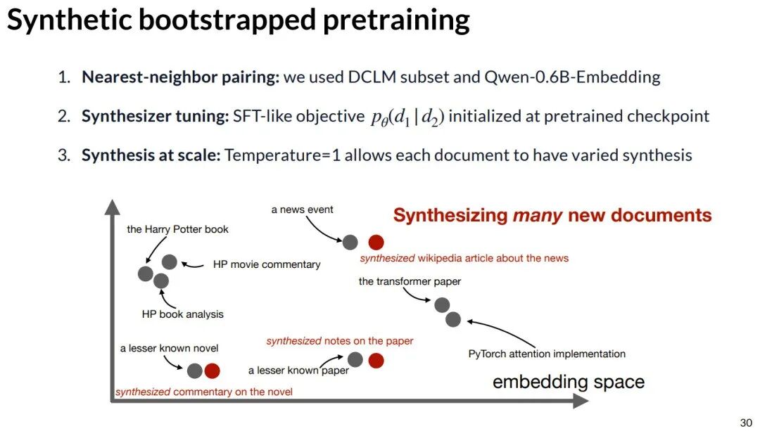 合成引导预训练的技术细节示意图